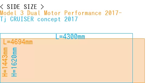#Model 3 Dual Motor Performance 2017- + Tj CRUISER concept 2017